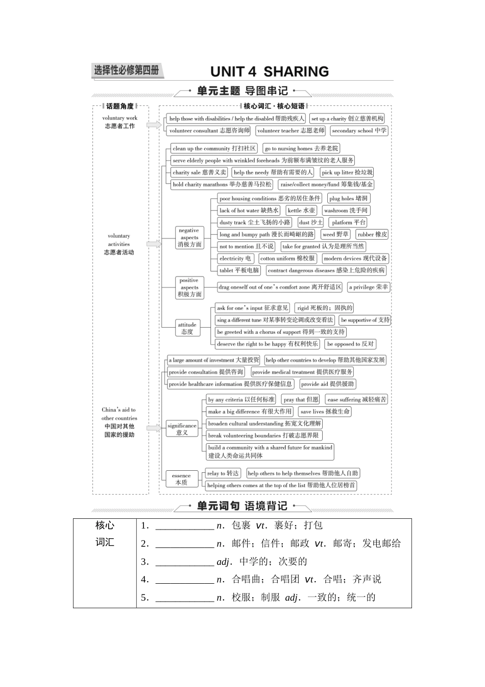 2026版《课堂新坐标》高三英语一轮复习人教版35第一部分选择性必修第四册UNIT4SHARING.docx_第1页