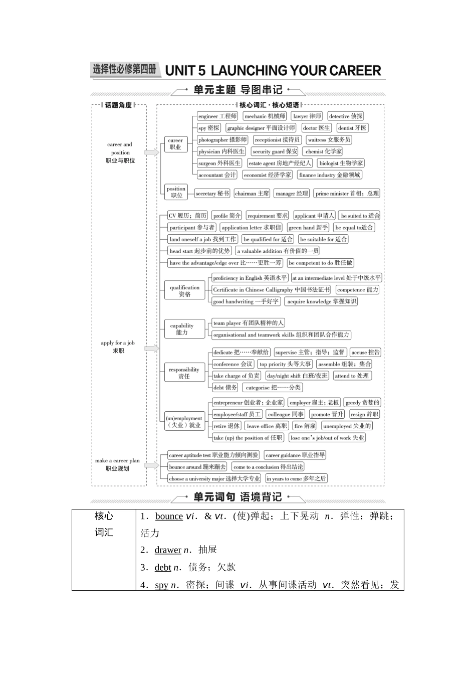 2026版《课堂新坐标》高三英语一轮复习人教版36第一部分选择性必修第四册UNIT5LAUNCHINGYOURCAREER(1).docx_第1页