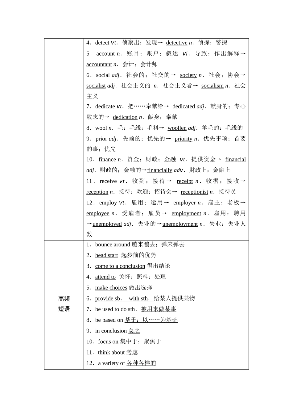 2026版《课堂新坐标》高三英语一轮复习人教版36第一部分选择性必修第四册UNIT5LAUNCHINGYOURCAREER(1).docx_第3页
