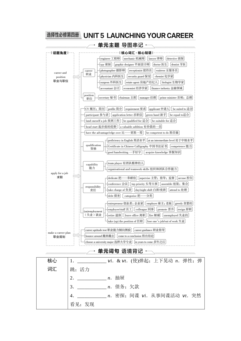 2026版《课堂新坐标》高三英语一轮复习人教版36第一部分选择性必修第四册UNIT5LAUNCHINGYOURCAREER.docx_第1页
