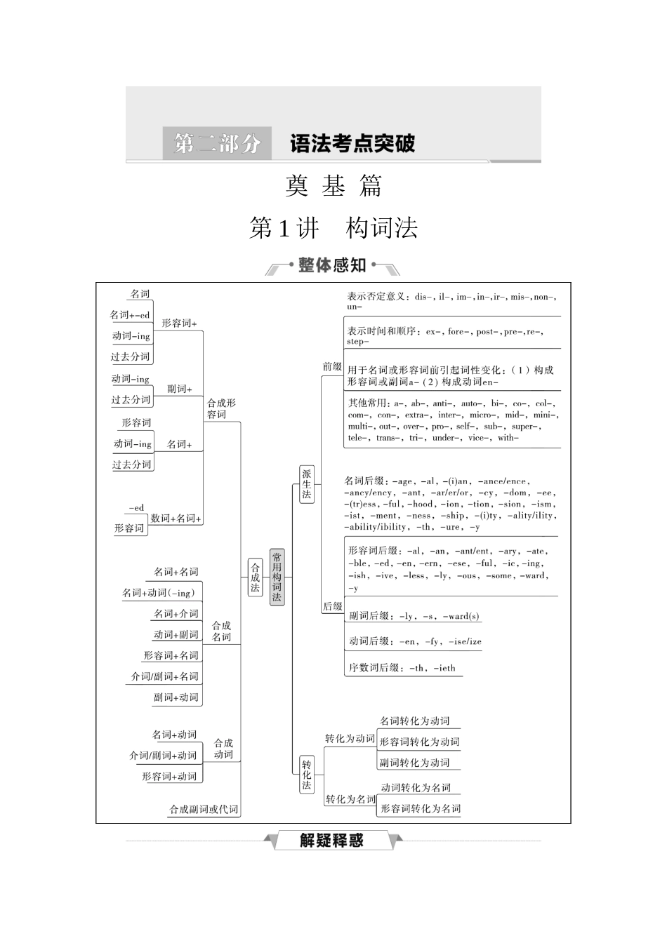 2026版《课堂新坐标》高三英语一轮复习人教版37第二部分奠基篇第1讲构词法.docx_第1页