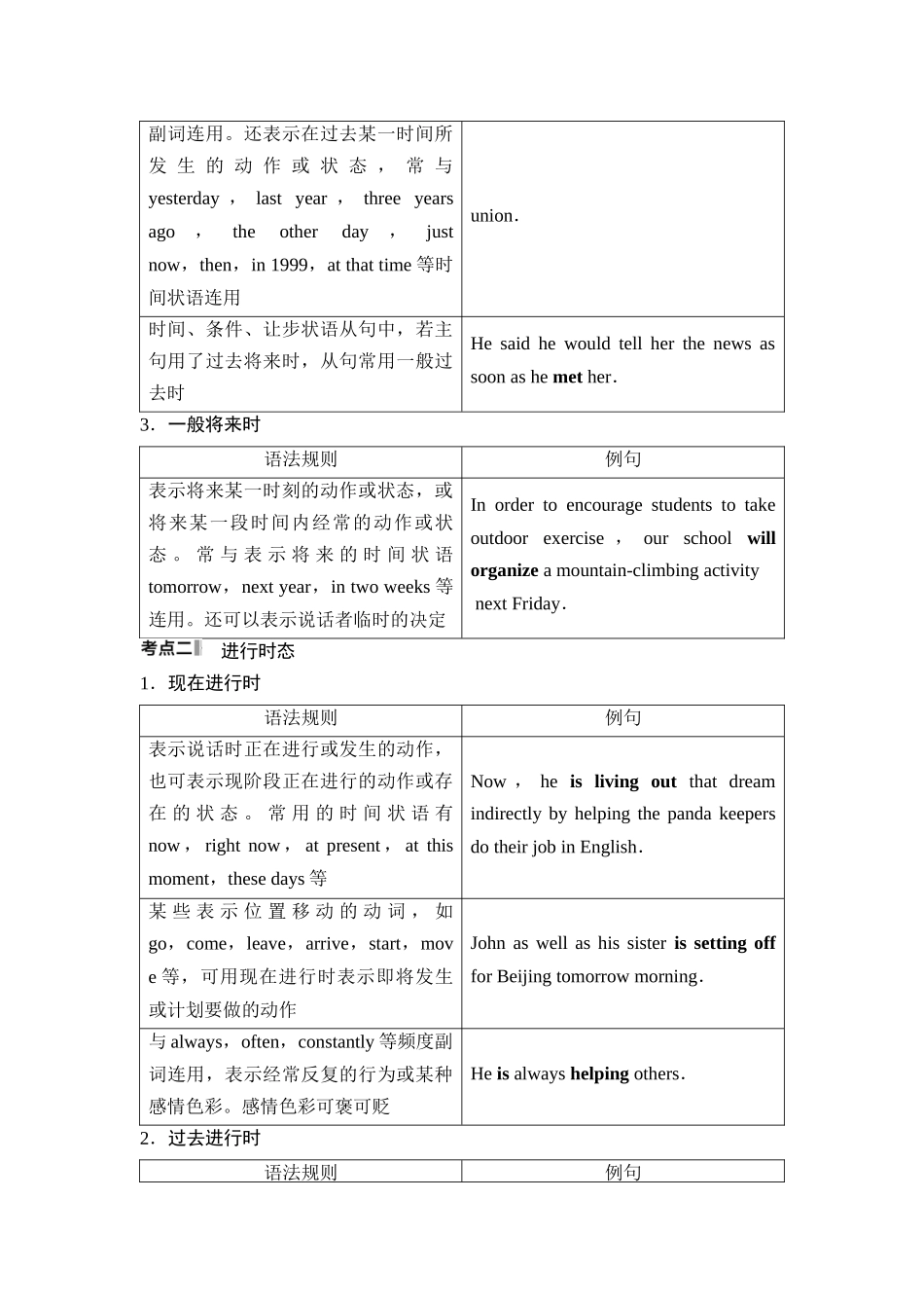 2026版《课堂新坐标》高三英语一轮复习人教版40第二部分词法篇专题一第1讲时态、语态和主谓一致(1).docx_第2页