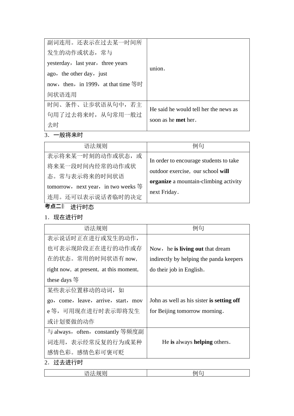 2026版《课堂新坐标》高三英语一轮复习人教版40第二部分词法篇专题一第1讲时态、语态和主谓一致.docx_第2页