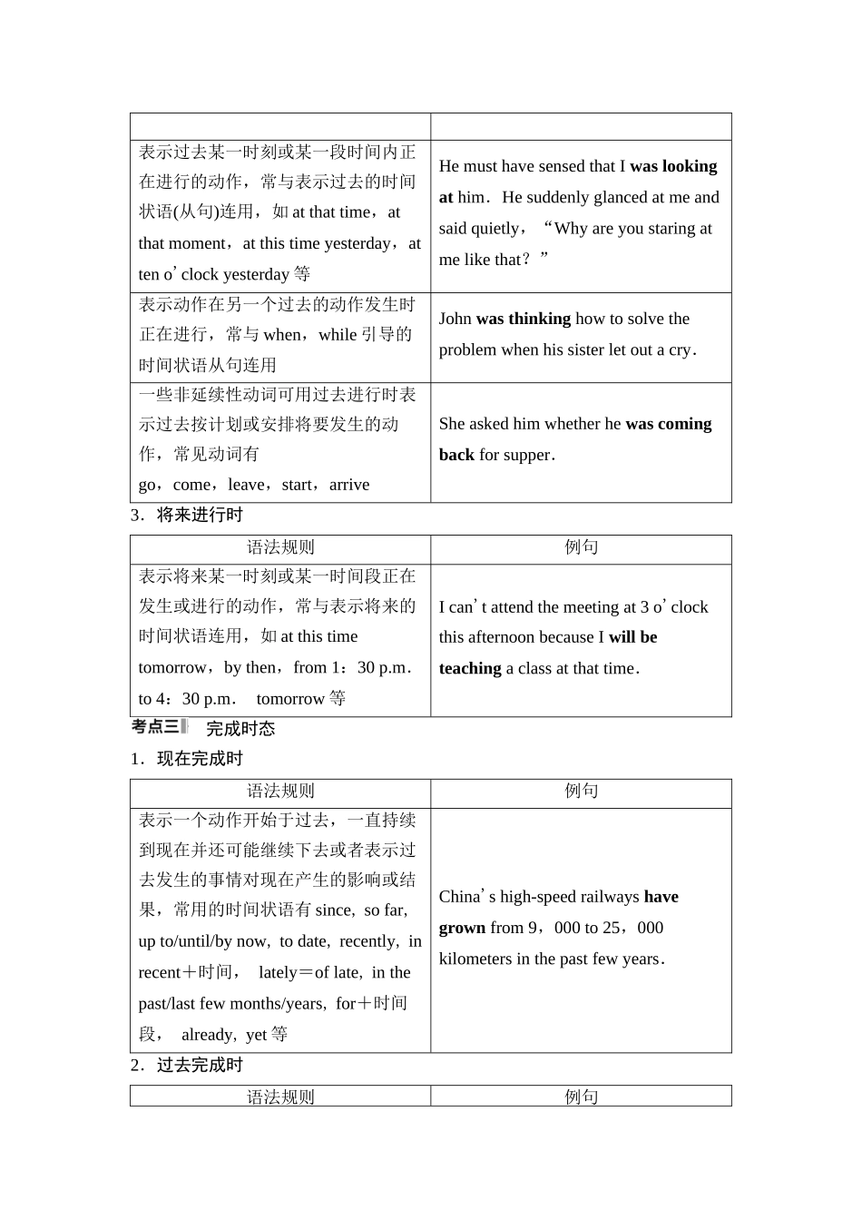 2026版《课堂新坐标》高三英语一轮复习人教版40第二部分词法篇专题一第1讲时态、语态和主谓一致.docx_第3页
