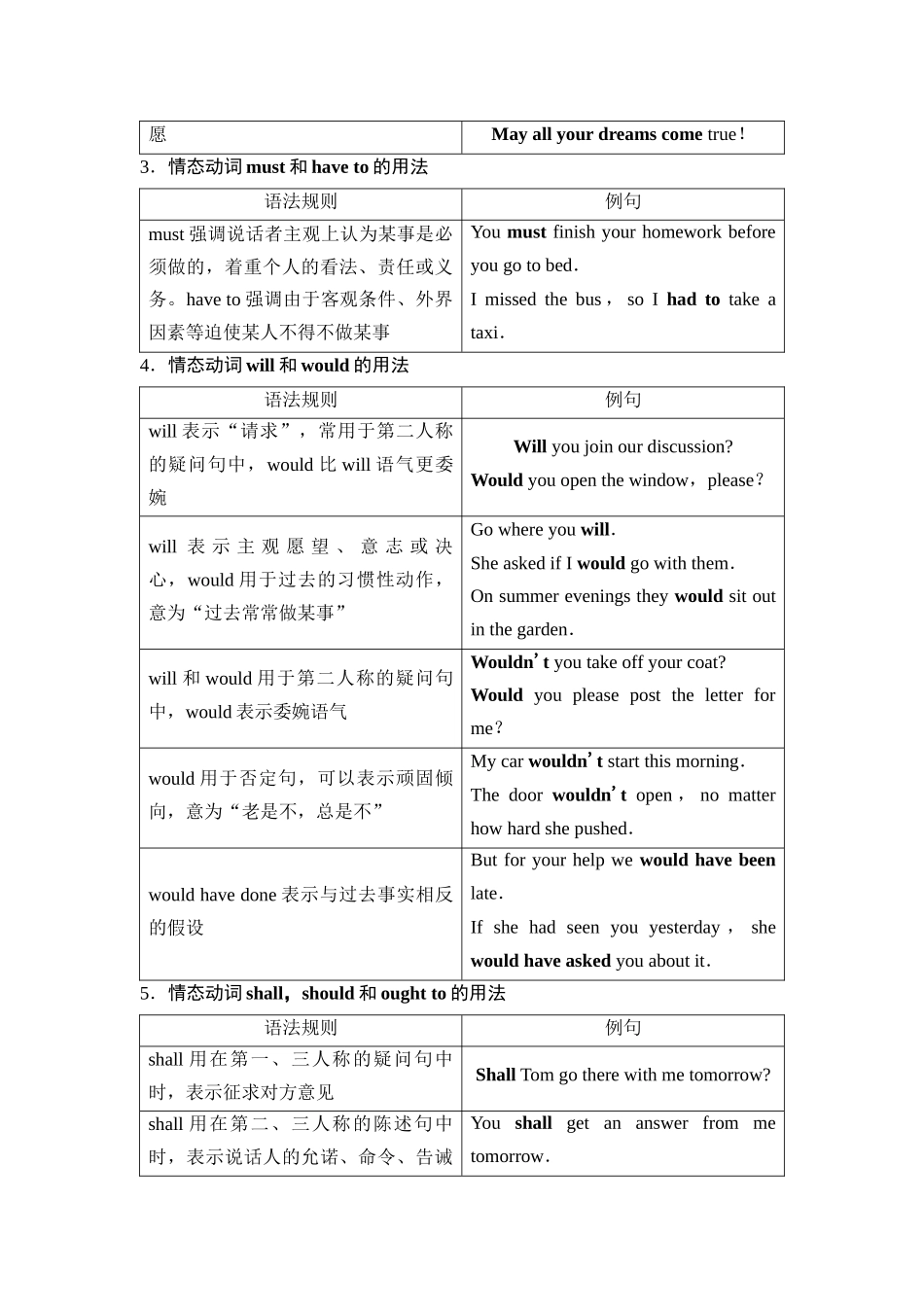 2026版《课堂新坐标》高三英语一轮复习人教版41第二部分词法篇专题一第2讲情态动词和虚拟语气(1).docx_第2页