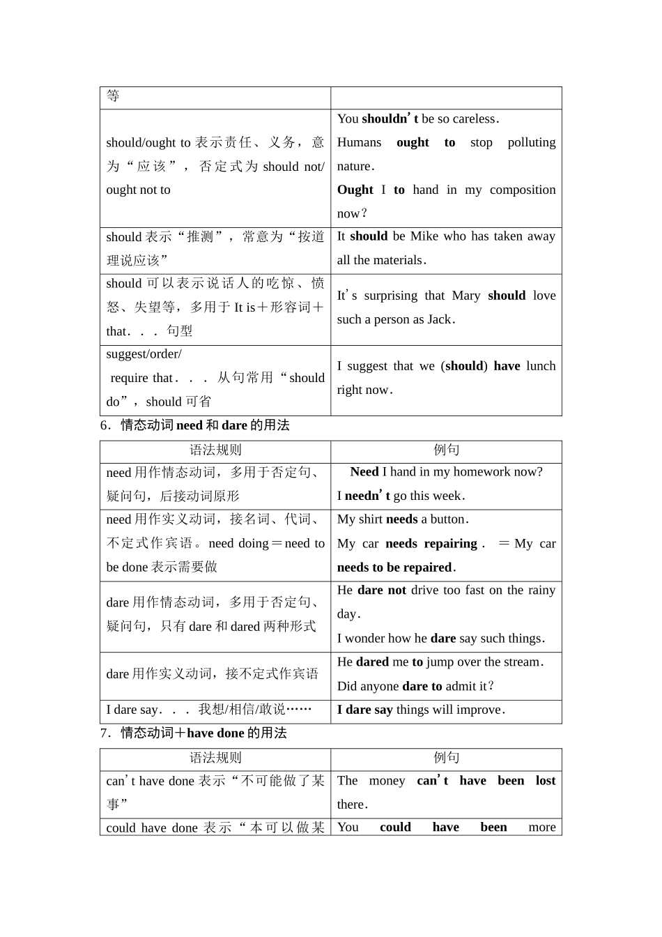 2026版《课堂新坐标》高三英语一轮复习人教版41第二部分词法篇专题一第2讲情态动词和虚拟语气(1).docx_第3页