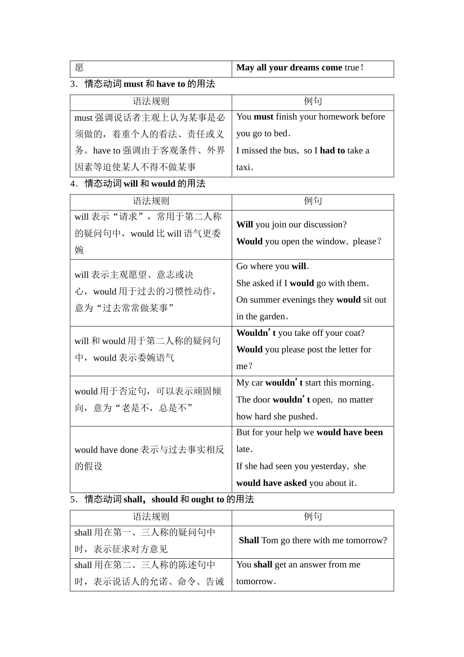2026版《课堂新坐标》高三英语一轮复习人教版41第二部分词法篇专题一第2讲情态动词和虚拟语气.docx_第2页