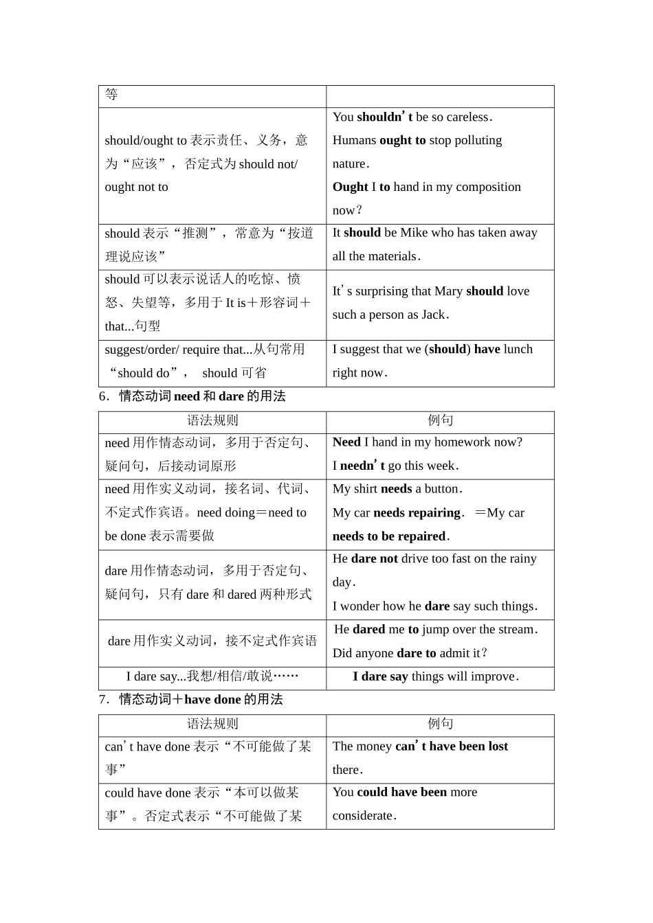 2026版《课堂新坐标》高三英语一轮复习人教版41第二部分词法篇专题一第2讲情态动词和虚拟语气.docx_第3页