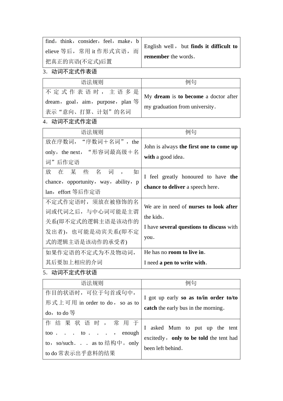 2026版《课堂新坐标》高三英语一轮复习人教版42第二部分词法篇专题二非谓语动词(1).docx_第2页