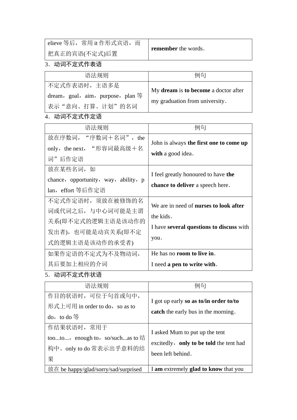 2026版《课堂新坐标》高三英语一轮复习人教版42第二部分词法篇专题二非谓语动词.docx_第2页