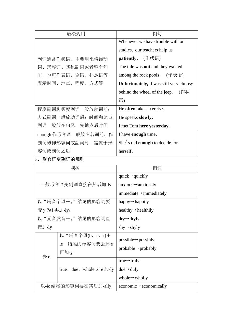 2026版《课堂新坐标》高三英语一轮复习人教版43第二部分词法篇专题三第1讲形容词和副词.docx_第2页