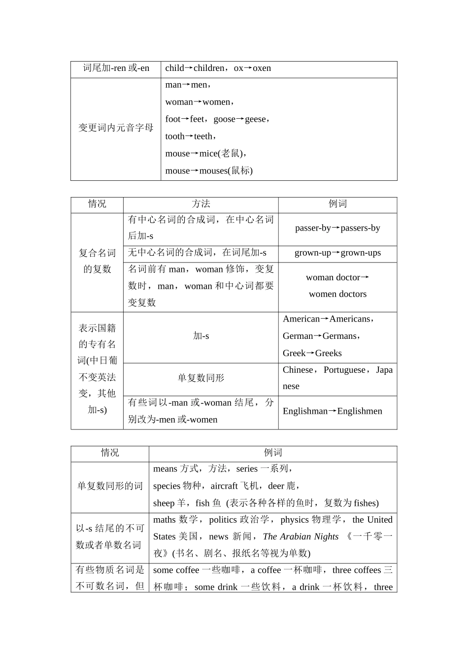 2026版《课堂新坐标》高三英语一轮复习人教版44第二部分词法篇专题三第2讲名词和数词(1).docx_第2页