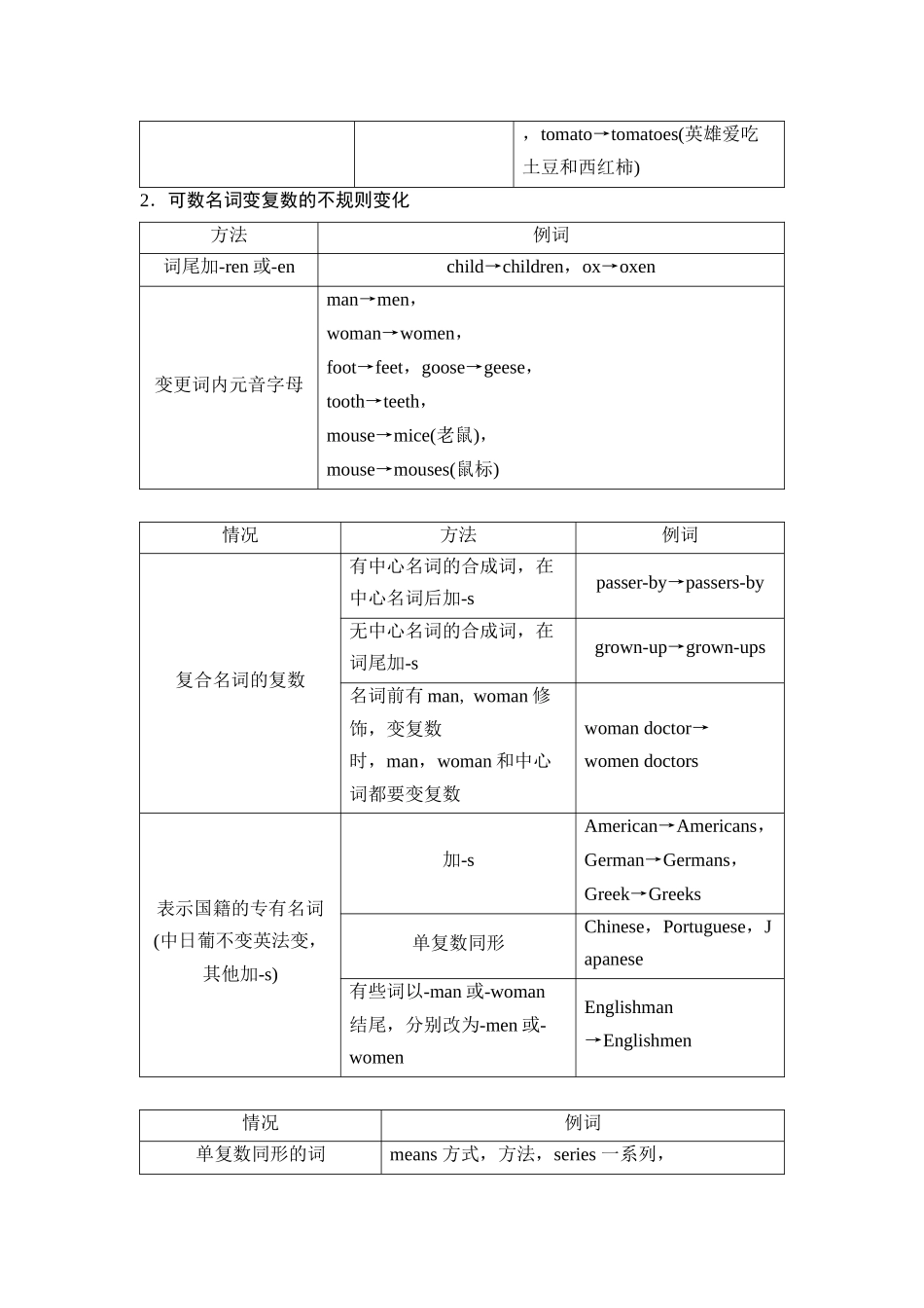 2026版《课堂新坐标》高三英语一轮复习人教版44第二部分词法篇专题三第2讲名词和数词.docx_第2页