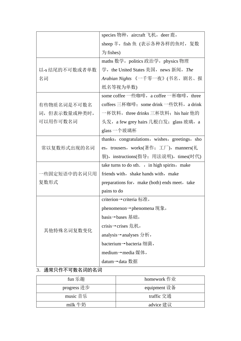 2026版《课堂新坐标》高三英语一轮复习人教版44第二部分词法篇专题三第2讲名词和数词.docx_第3页