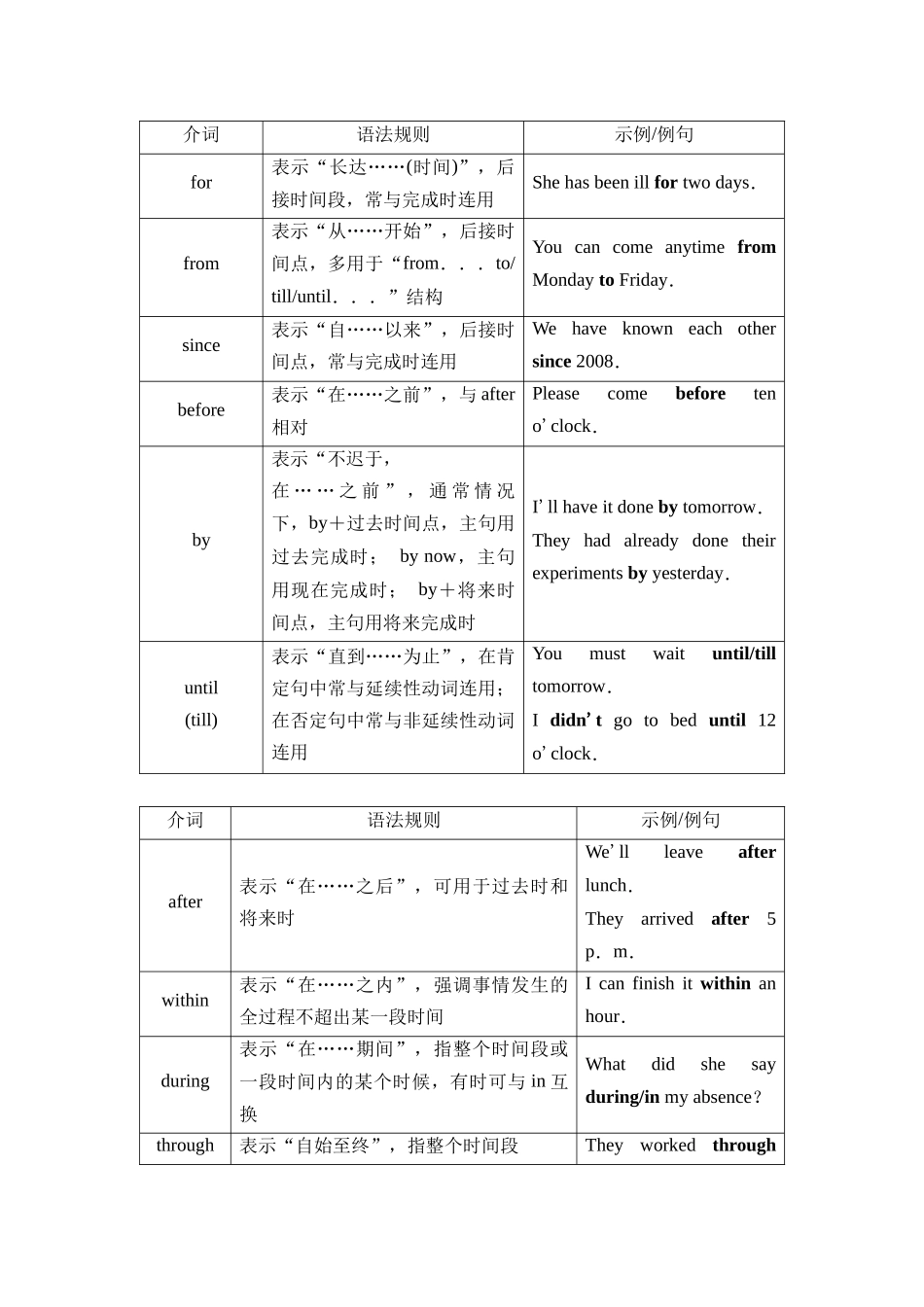 2026版《课堂新坐标》高三英语一轮复习人教版45第二部分词法篇专题四第1讲介词(短语)(1).docx_第2页