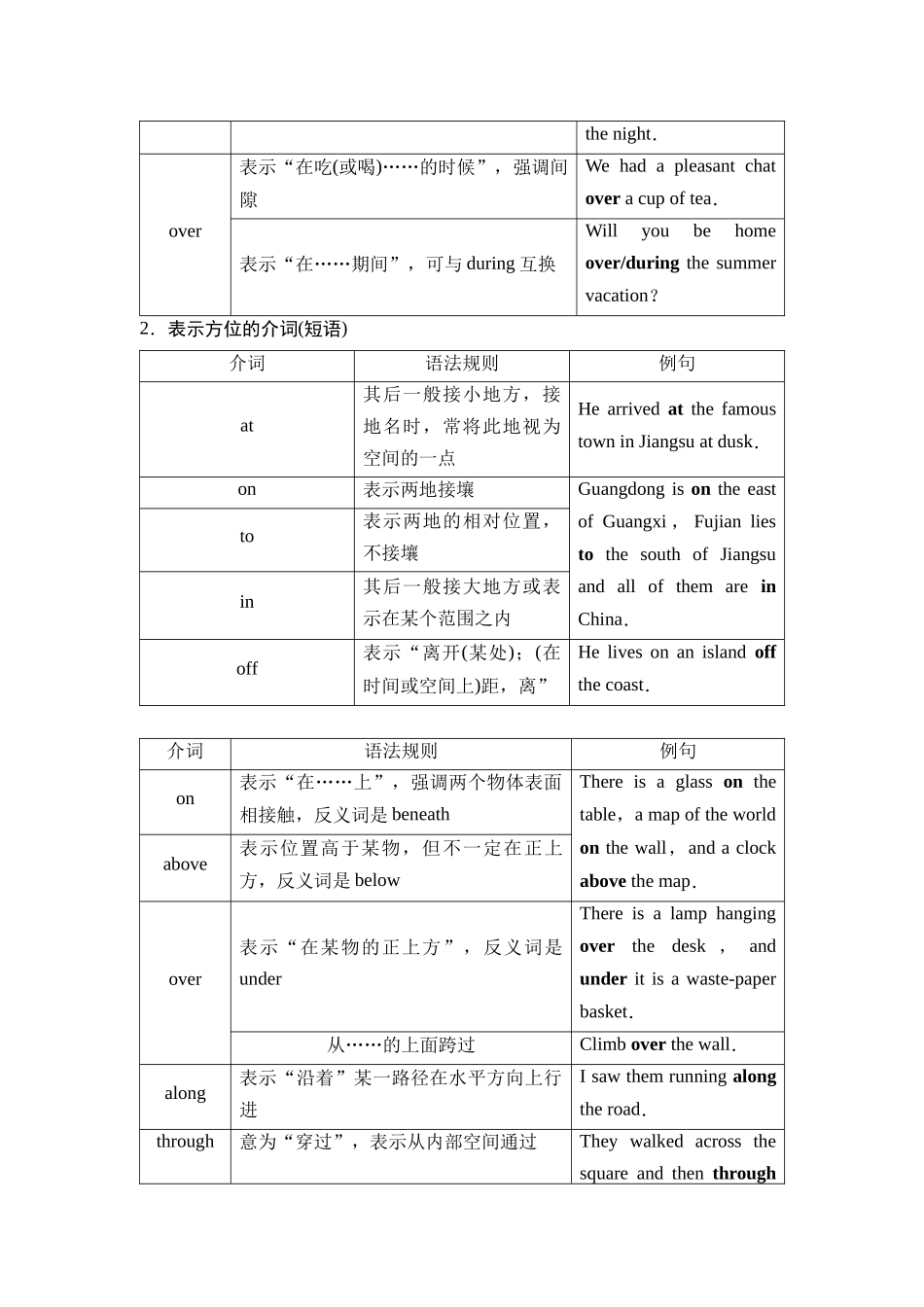 2026版《课堂新坐标》高三英语一轮复习人教版45第二部分词法篇专题四第1讲介词(短语)(1).docx_第3页