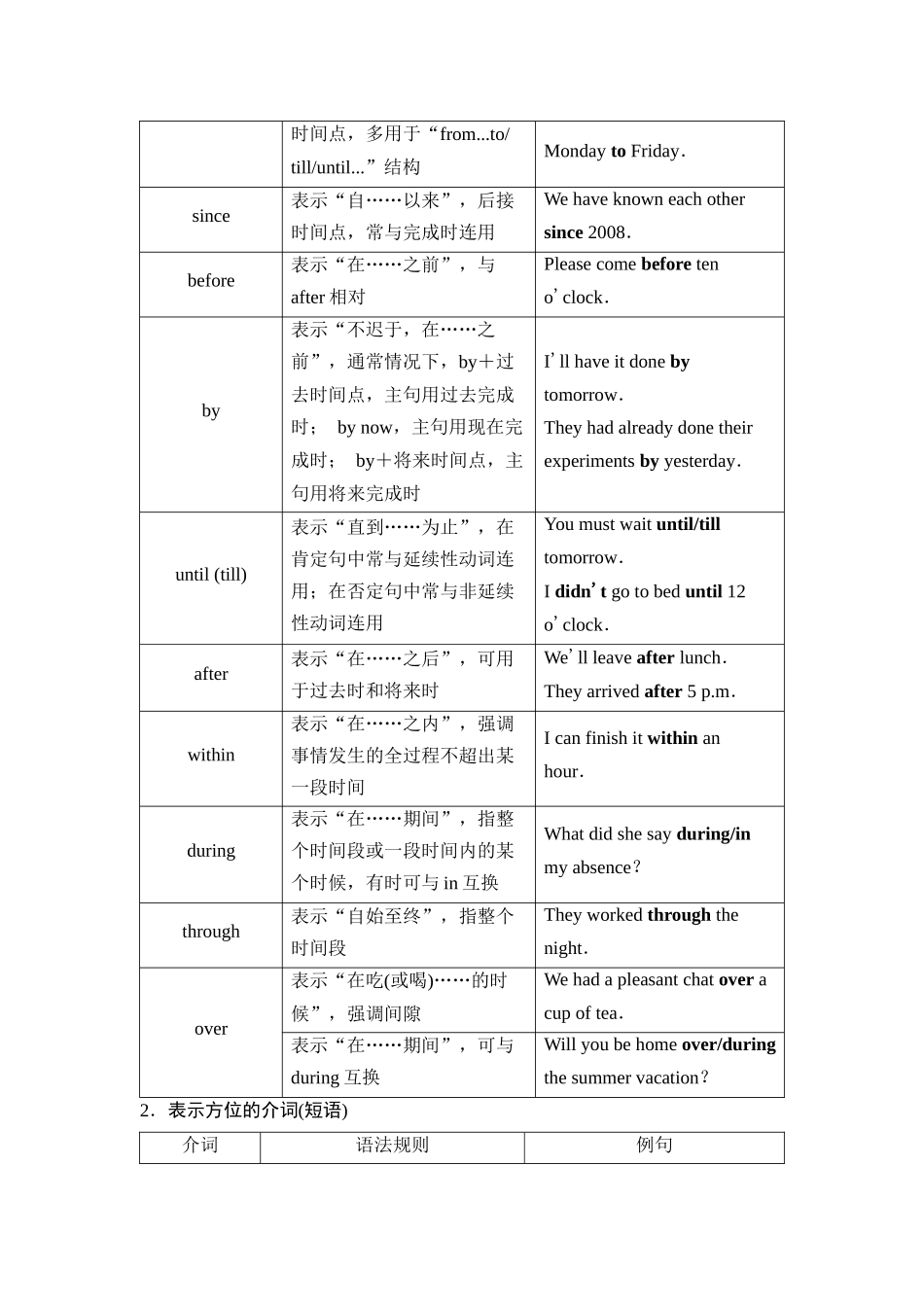 2026版《课堂新坐标》高三英语一轮复习人教版45第二部分词法篇专题四第1讲介词(短语).docx_第2页