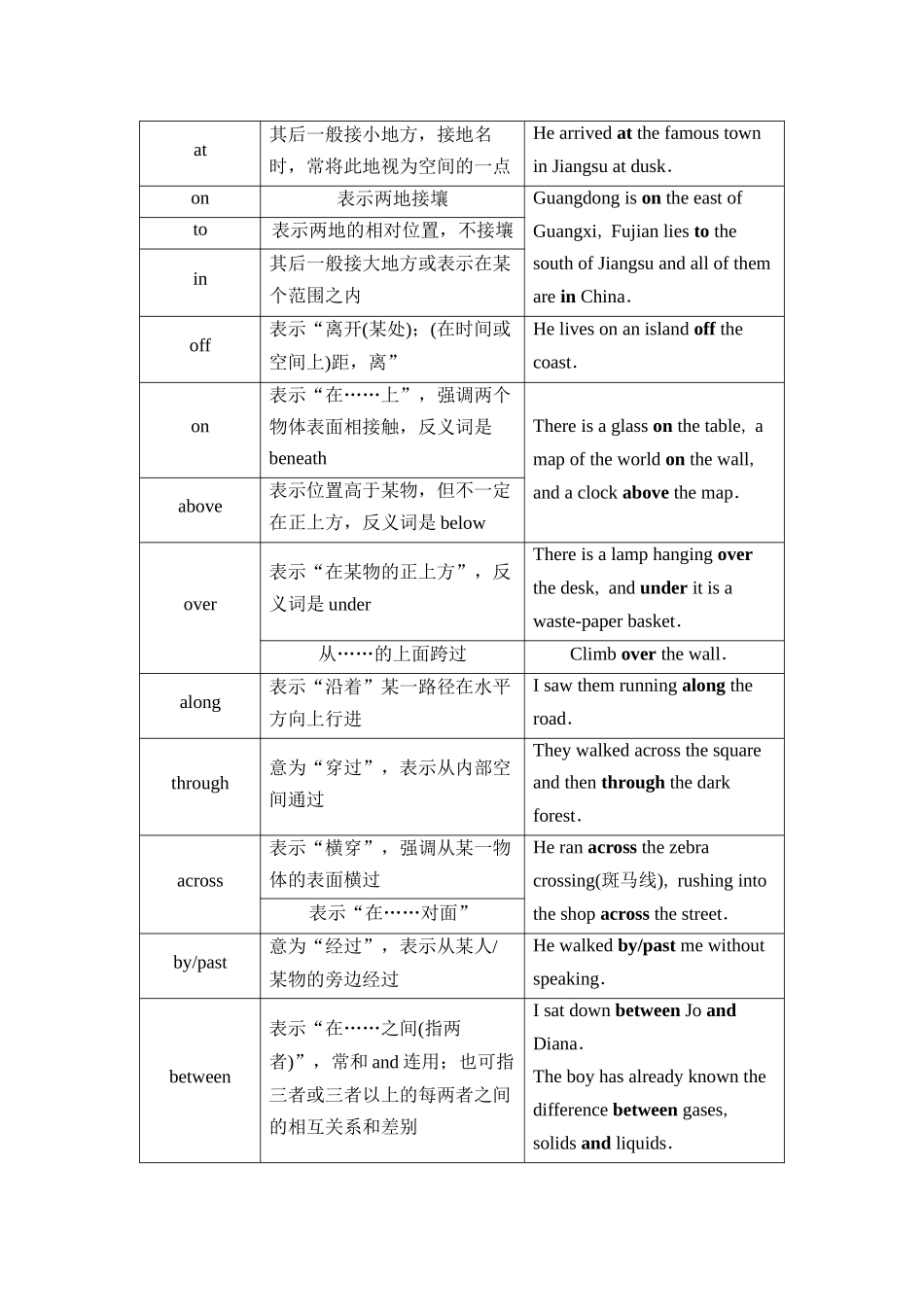 2026版《课堂新坐标》高三英语一轮复习人教版45第二部分词法篇专题四第1讲介词(短语).docx_第3页
