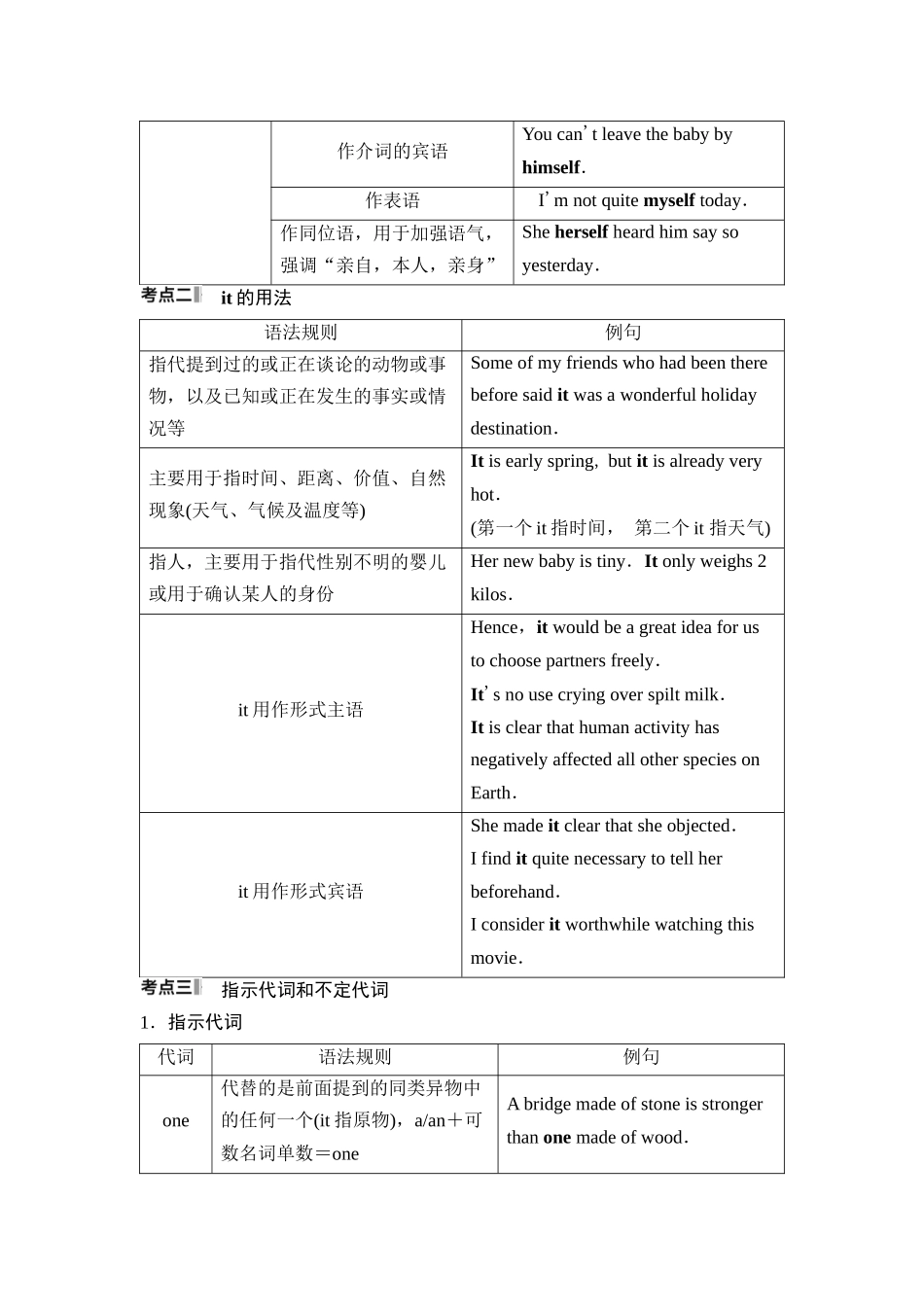 2026版《课堂新坐标》高三英语一轮复习人教版46第二部分词法篇专题四第2讲代词和冠词.docx_第2页