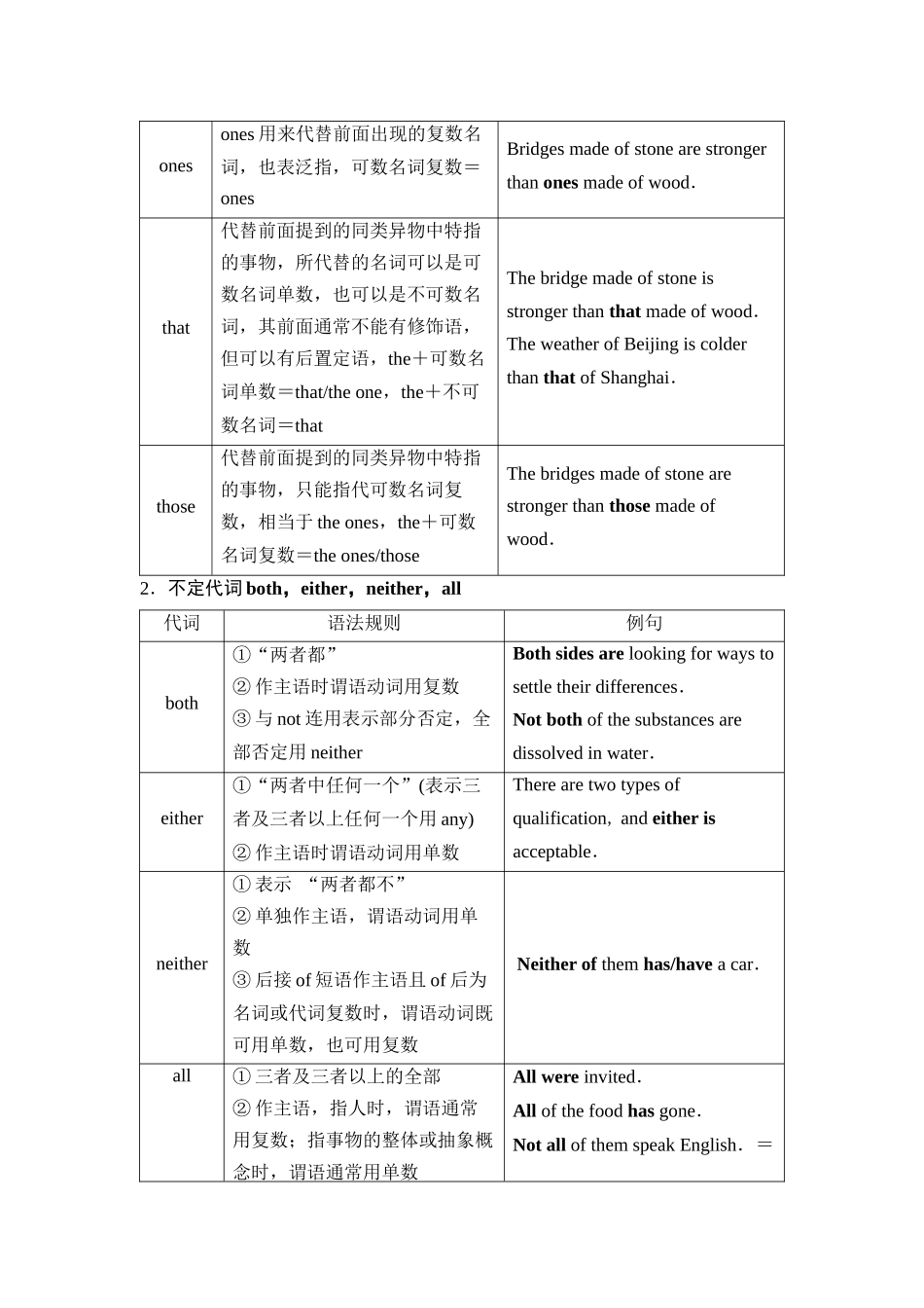 2026版《课堂新坐标》高三英语一轮复习人教版46第二部分词法篇专题四第2讲代词和冠词.docx_第3页