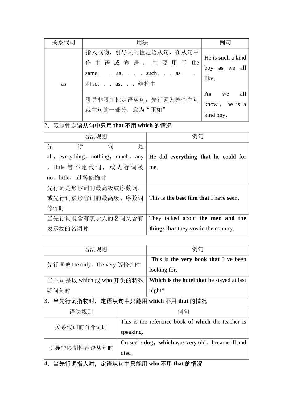 2026版《课堂新坐标》高三英语一轮复习人教版47第二部分句法篇第1讲定语从句(1).docx_第2页