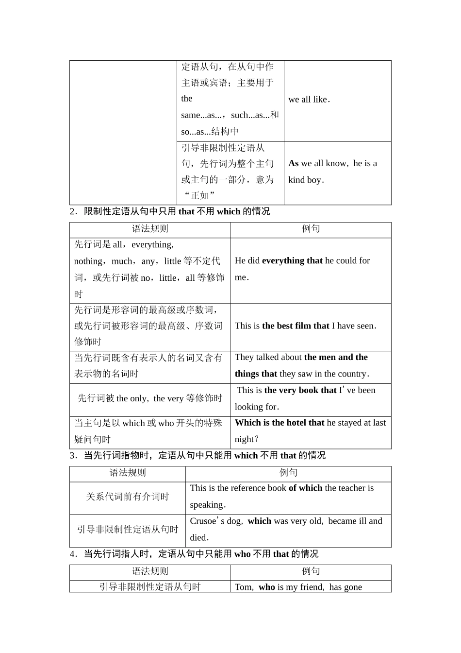 2026版《课堂新坐标》高三英语一轮复习人教版47第二部分句法篇第1讲定语从句.docx_第2页