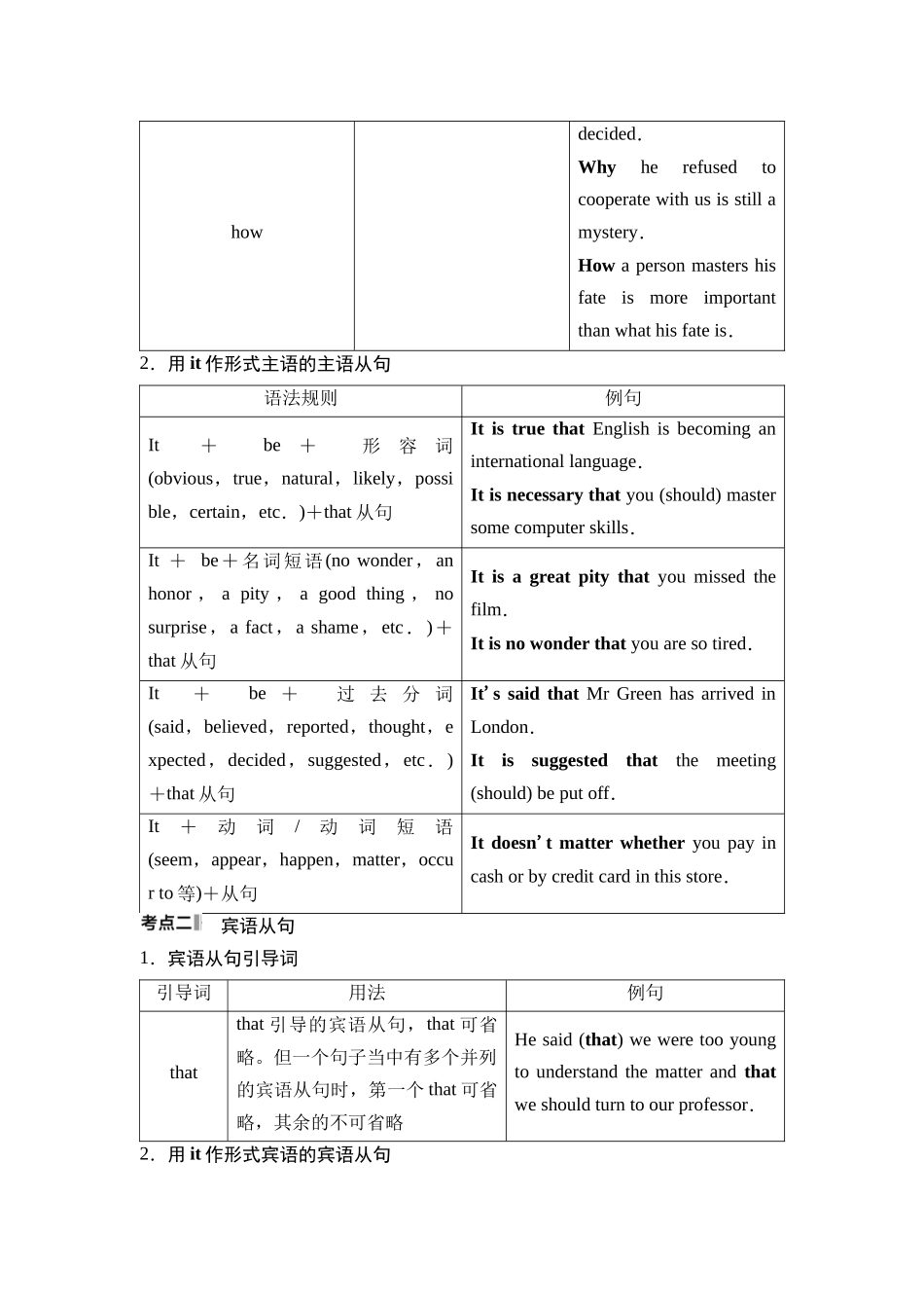 2026版《课堂新坐标》高三英语一轮复习人教版48第二部分句法篇第2讲名词性从句(1).docx_第2页