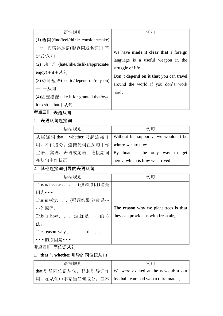 2026版《课堂新坐标》高三英语一轮复习人教版48第二部分句法篇第2讲名词性从句(1).docx_第3页