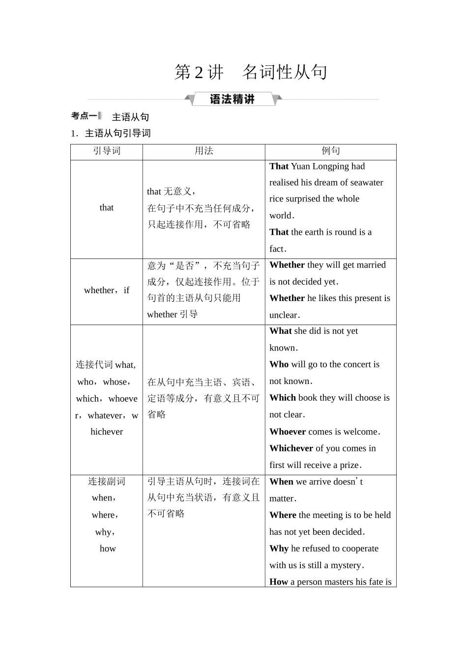 2026版《课堂新坐标》高三英语一轮复习人教版48第二部分句法篇第2讲名词性从句.docx_第1页