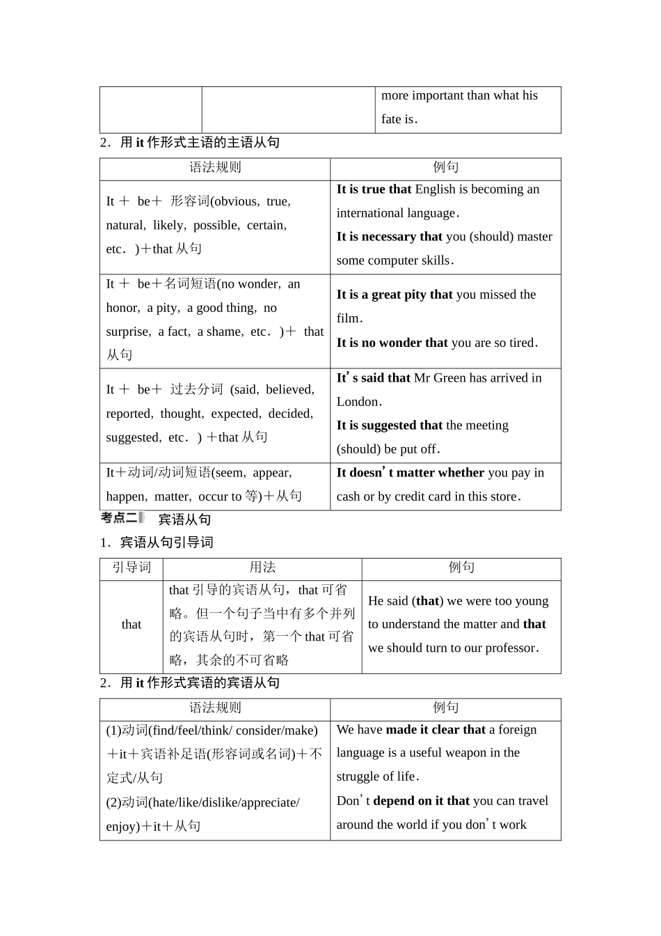 2026版《课堂新坐标》高三英语一轮复习人教版48第二部分句法篇第2讲名词性从句.docx_第2页
