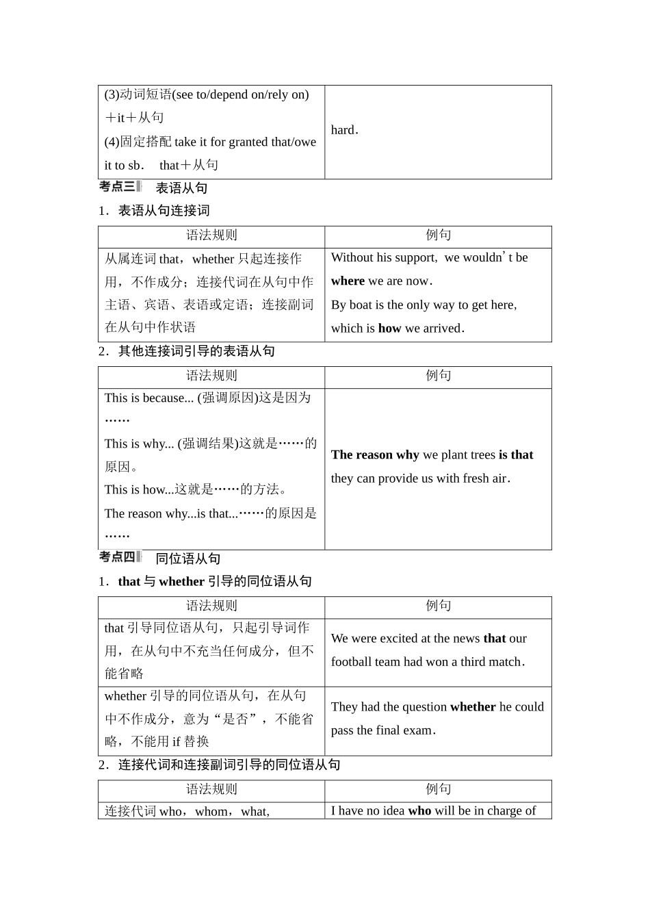 2026版《课堂新坐标》高三英语一轮复习人教版48第二部分句法篇第2讲名词性从句.docx_第3页