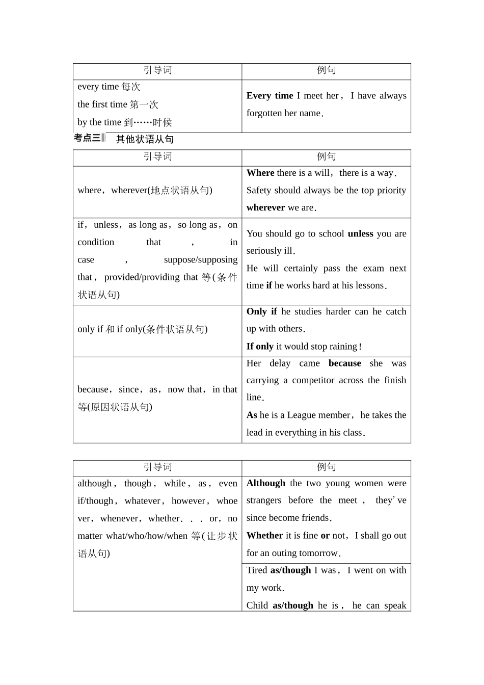 2026版《课堂新坐标》高三英语一轮复习人教版49第二部分句法篇第3讲并列句和状语从句(1).docx_第3页