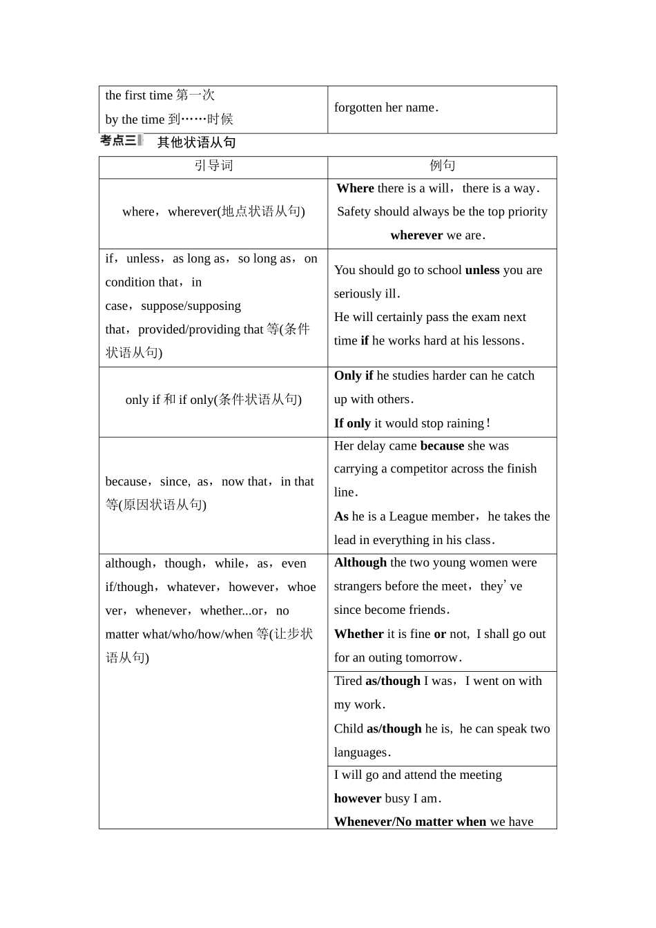 2026版《课堂新坐标》高三英语一轮复习人教版49第二部分句法篇第3讲并列句和状语从句.docx_第3页