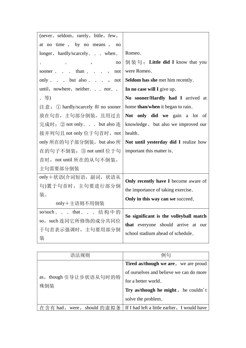 2026版《课堂新坐标》高三英语一轮复习人教版50第二部分句法篇第4讲特殊句式(1).docx_第2页