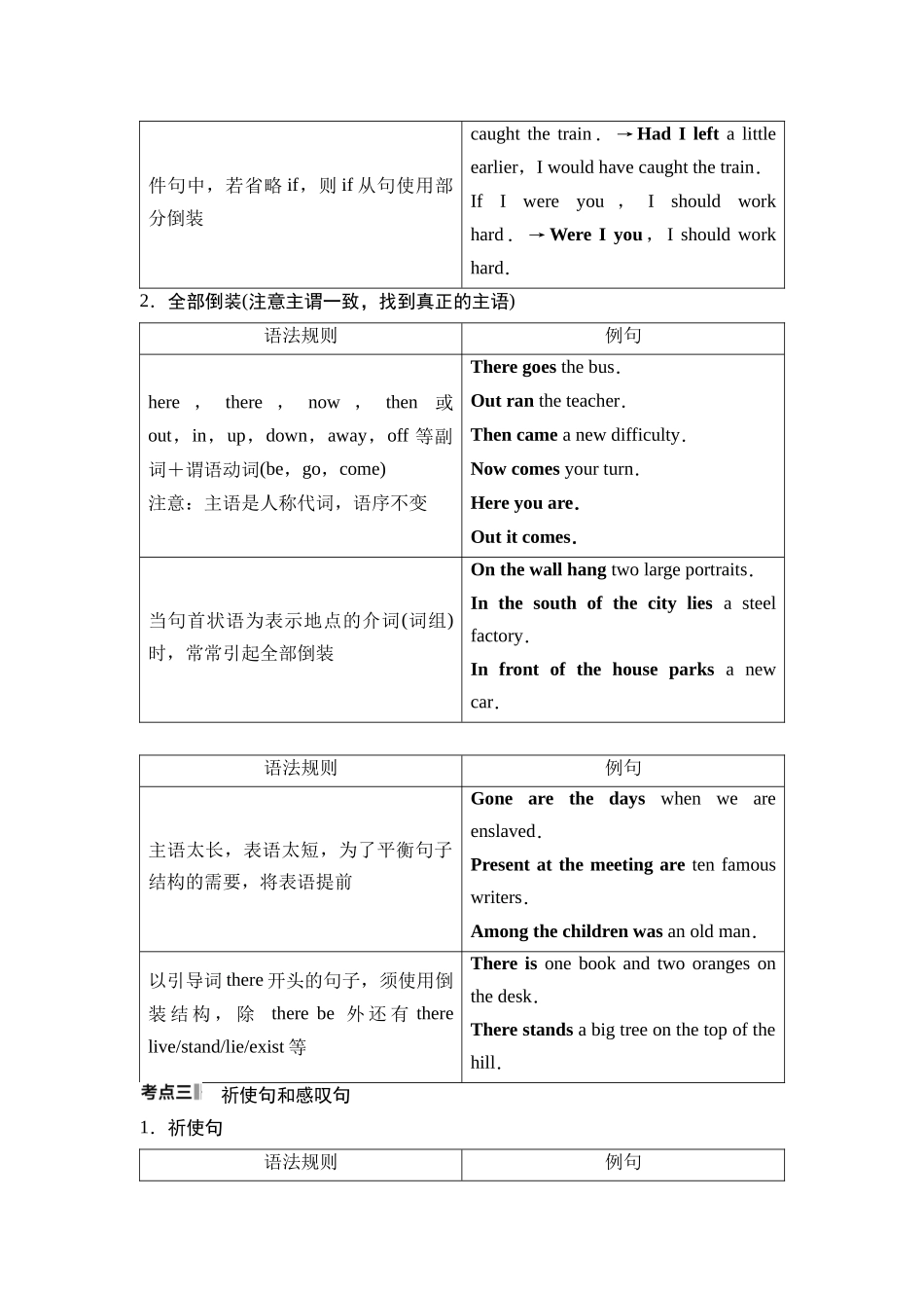 2026版《课堂新坐标》高三英语一轮复习人教版50第二部分句法篇第4讲特殊句式(1).docx_第3页