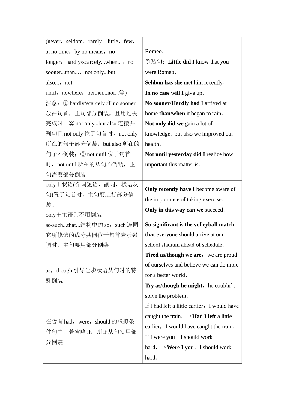 2026版《课堂新坐标》高三英语一轮复习人教版50第二部分句法篇第4讲特殊句式.docx_第2页