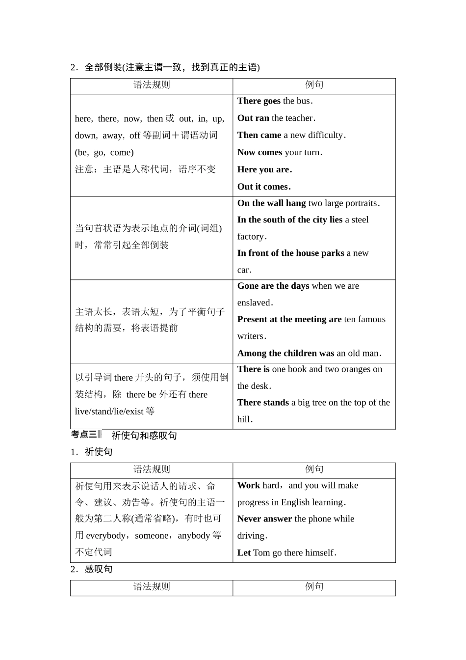 2026版《课堂新坐标》高三英语一轮复习人教版50第二部分句法篇第4讲特殊句式.docx_第3页