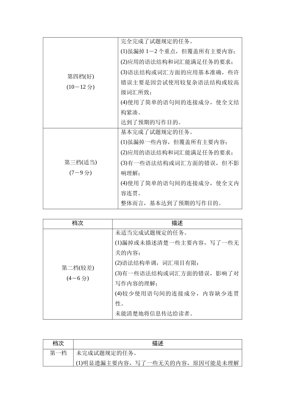2026版《课堂新坐标》高三英语一轮复习人教版51第三部分应用文写作类型一第1讲求助信&建议信(1).docx_第2页