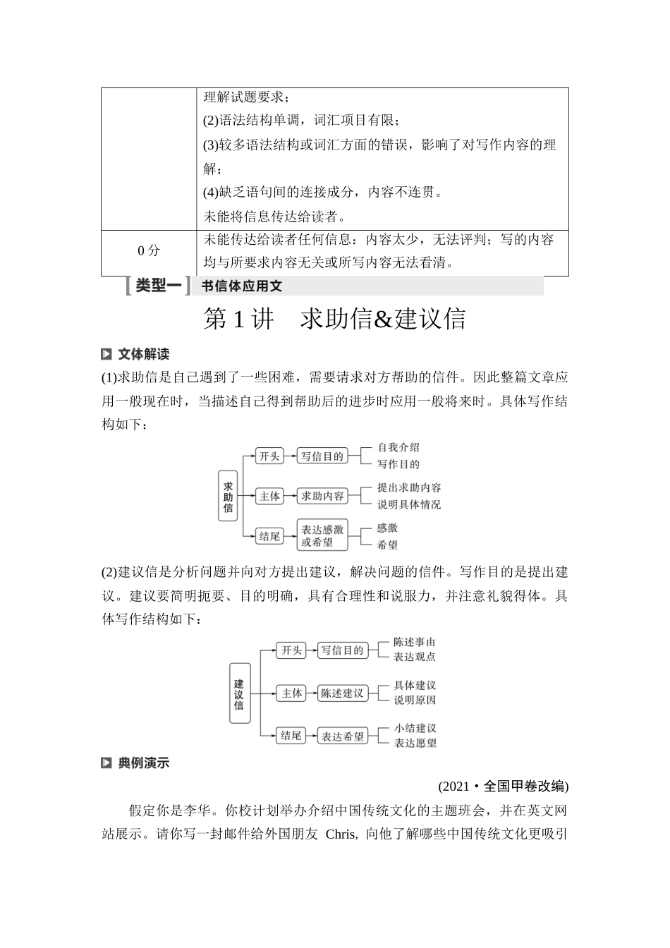 2026版《课堂新坐标》高三英语一轮复习人教版51第三部分应用文写作类型一第1讲求助信&建议信.docx_第3页