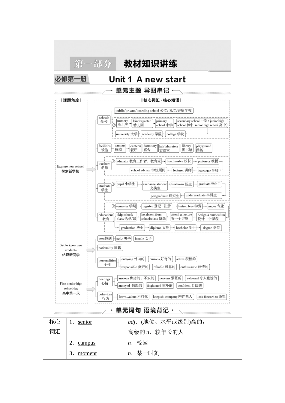 2026版《课堂新坐标》高三英语一轮复习外研社版01第一部分必修第一册Unit1Anewstart.docx_第1页