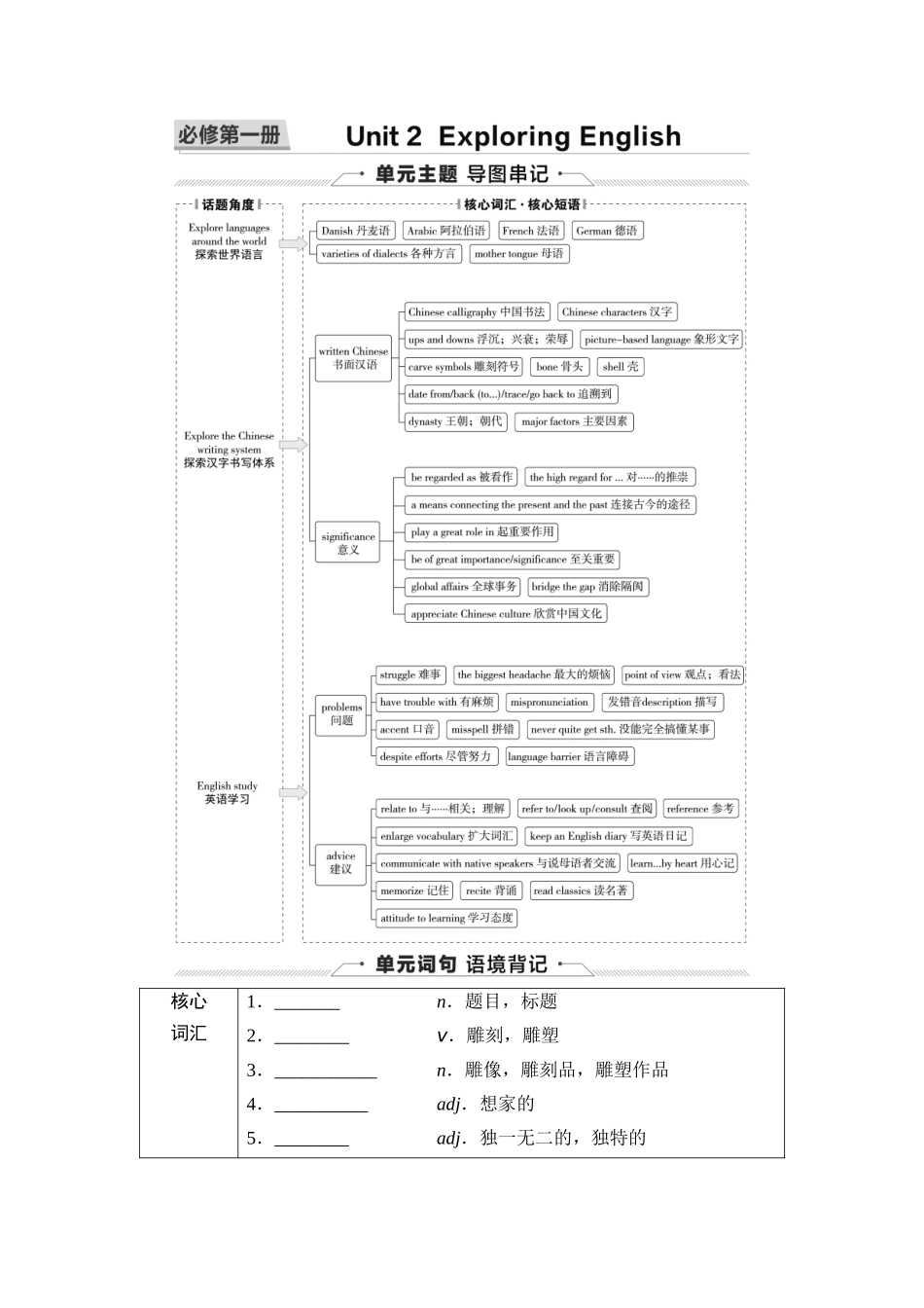 2026版《课堂新坐标》高三英语一轮复习外研社版02第一部分必修第一册Unit2ExploringEnglish(1).docx_第1页