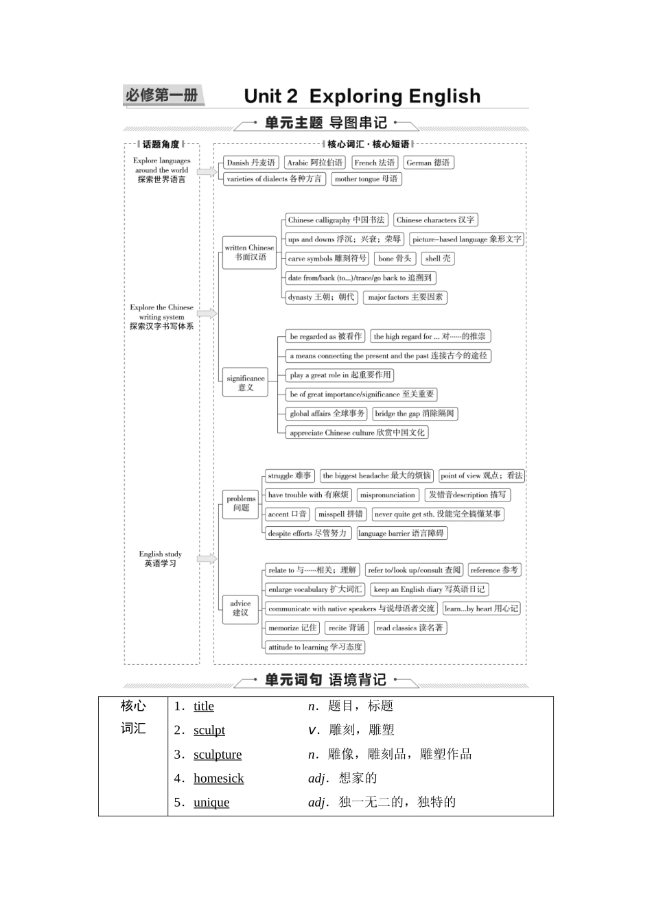 2026版《课堂新坐标》高三英语一轮复习外研社版02第一部分必修第一册Unit2ExploringEnglish.docx_第1页