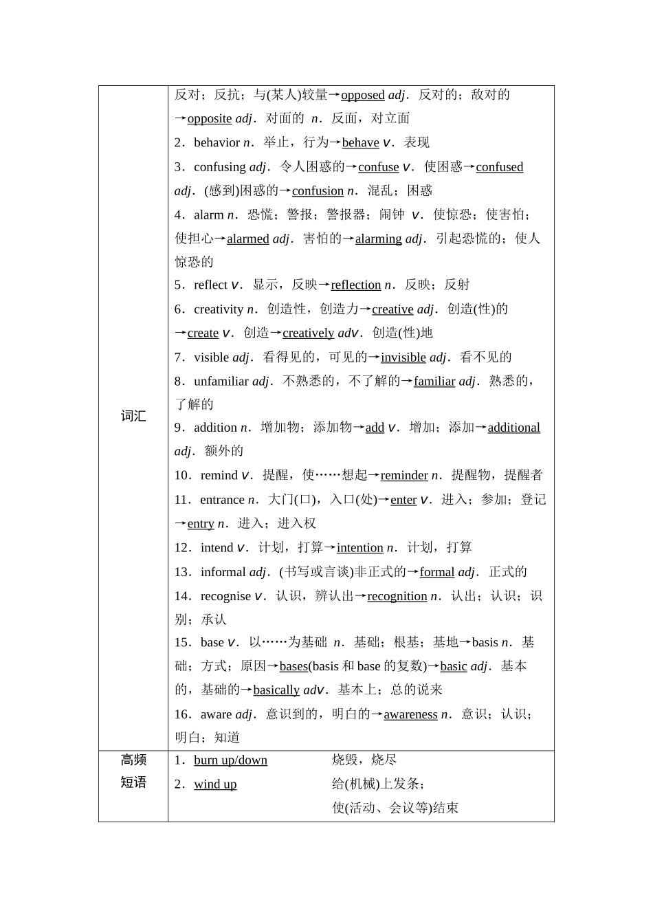 2026版《课堂新坐标》高三英语一轮复习外研社版02第一部分必修第一册Unit2ExploringEnglish.docx_第3页