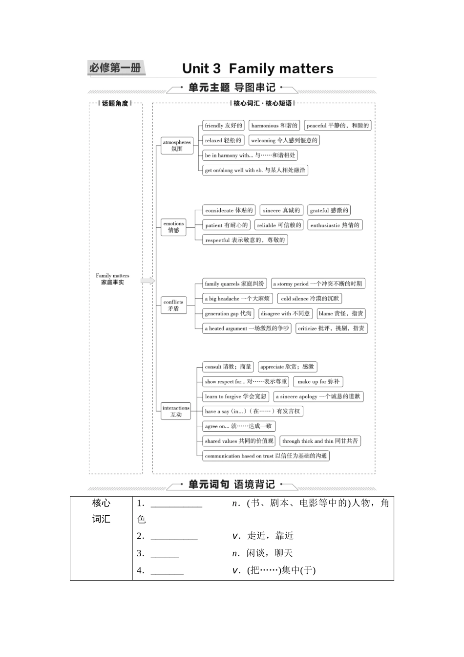 2026版《课堂新坐标》高三英语一轮复习外研社版03第一部分必修第一册Unit3Familymatters(1).docx_第1页