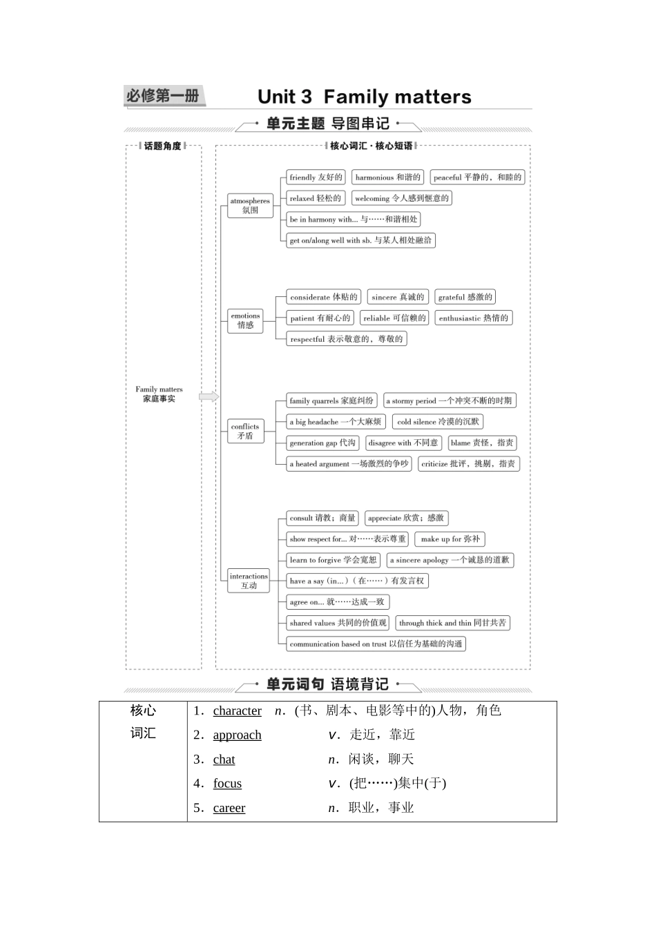 2026版《课堂新坐标》高三英语一轮复习外研社版03第一部分必修第一册Unit3Familymatters.docx_第1页