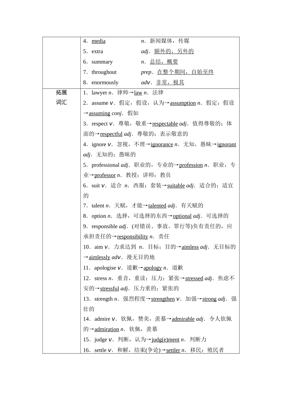 2026版《课堂新坐标》高三英语一轮复习外研社版03第一部分必修第一册Unit3Familymatters.docx_第3页