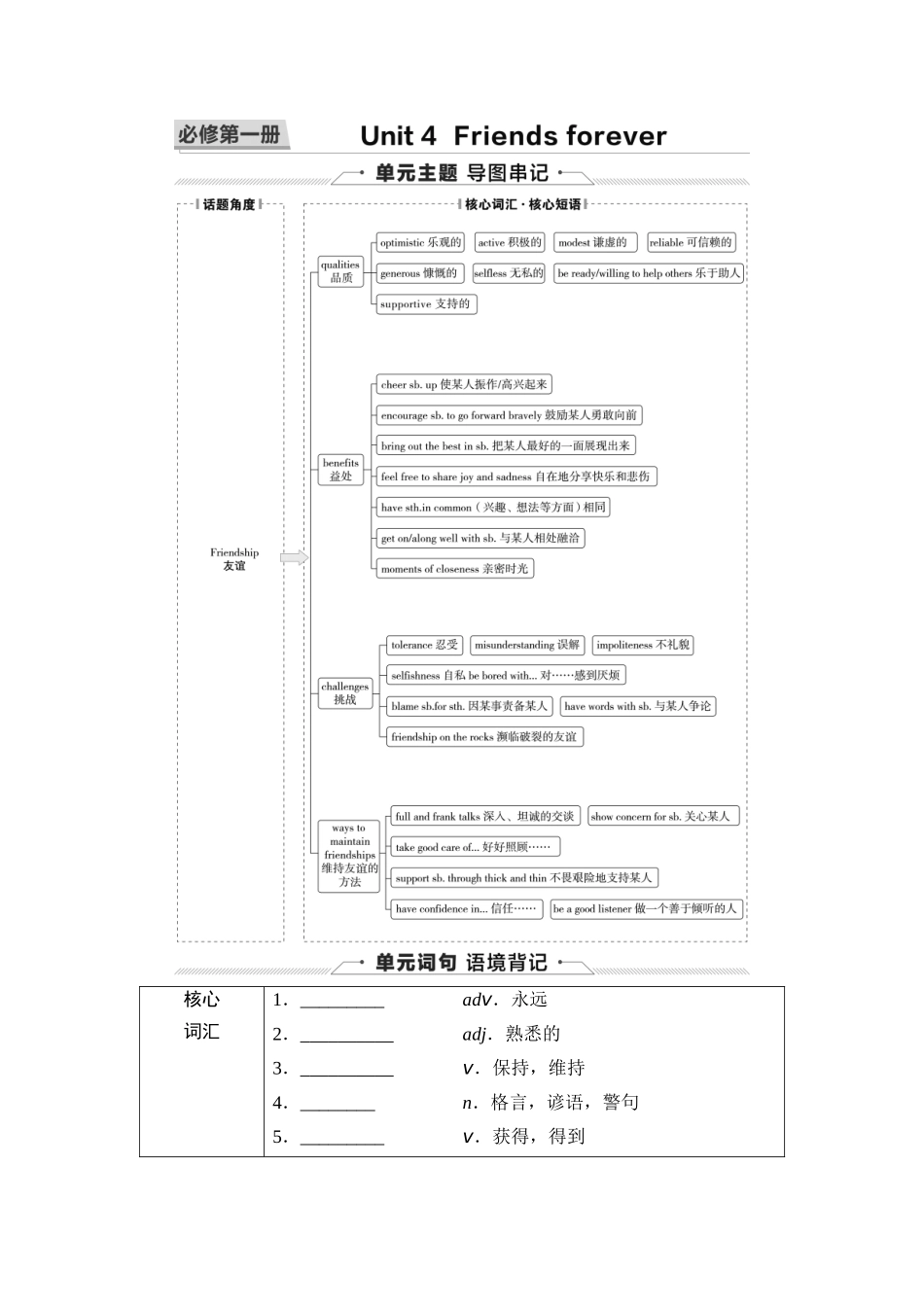 2026版《课堂新坐标》高三英语一轮复习外研社版04第一部分必修第一册Unit4Friendsforever(1).docx_第1页