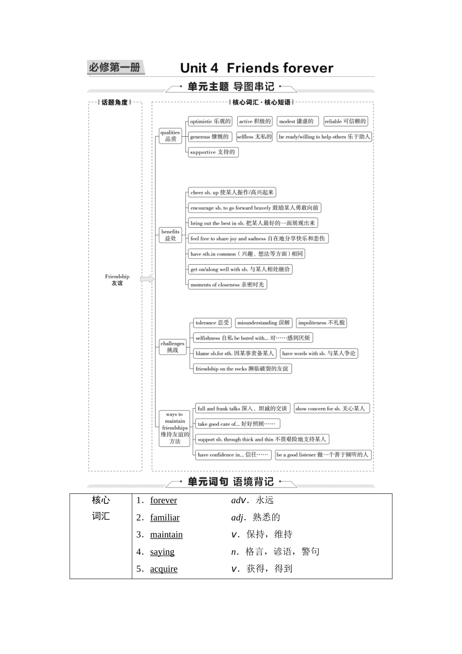 2026版《课堂新坐标》高三英语一轮复习外研社版04第一部分必修第一册Unit4Friendsforever.docx_第1页