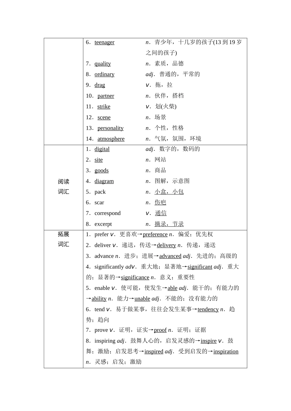 2026版《课堂新坐标》高三英语一轮复习外研社版04第一部分必修第一册Unit4Friendsforever.docx_第2页