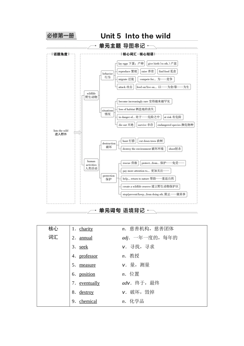 2026版《课堂新坐标》高三英语一轮复习外研社版05第一部分必修第一册Unit5Intothewild.docx_第1页